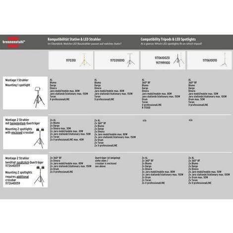 Projecteur De Chantier Brennenstuhl Jaro 2050 M 1171250906 N/A Puissance: 19.5 W Blanc Lumière Du Jour N/A – Image 5